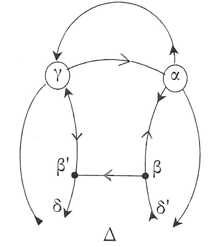 Schema les formations de linsconcient Lacan